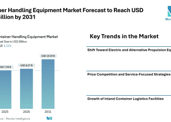 Container Handling Equipment Market Forecast to Reach USD 10.22 Billion by 2031 as Port Modernization and Logistics Expansion Drive Market Growth – Mordor Intelligence
