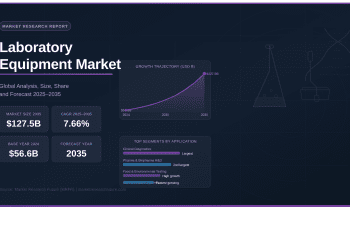 Global Laboratory Equipment Market to Reach USD 127.50 Billion by 2035