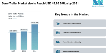 Semi-Trailer Market size to Reach USD 45.86 Billion by 2031 Amid E-Commerce Expansion, Cold-Chain Demand, and Telematics Adoption – Mordor Intelligence
