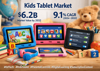 $6.2B Kids Tablet Market Growth: 9.1% CAGR Driven by EdTech and Subscriptions