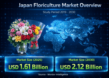 Japanese Floriculture Market Share and Growth Trends: USD 2.12 Billion by 2030 with 5.7% CAGR
