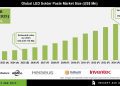 LED Solder Paste Market Expansion and Technology Trends