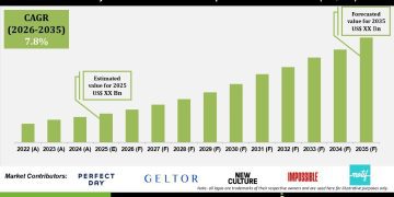 Medically Tailored Nutrition & Therapeutic Food Market Outlook