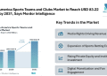 North America Sports Teams and Clubs Market to Reach USD 83.22 Billion by 2031, Says Mordor Intelligence