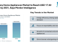 Germany Home Appliances Market to Reach USD 17.92 Billion by 2031, Says Mordor Intelligence