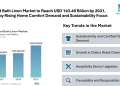 Bed and Bath Linen Market to Reach USD 143.49 Billion by 2031, Driven by Rising Home Comfort Demand and Sustainability Focus
