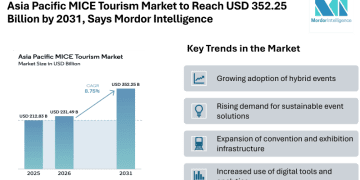 Asia Pacific MICE Tourism Market to Reach USD 352.25 Billion by 2031, Says Mordor Intelligence