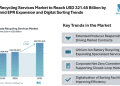 Waste Recycling Services Market to Reach USD 321.65 Billion by 2031 Amid EPR Expansion and Digital Sorting Trends