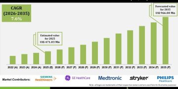 Healthcare Infrastructure Finance Market Growth Drivers and Opportunities