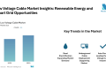 Low Voltage Cable Market to Witness Strong Demand Through 2031 Driven by Underground Cable Deployment